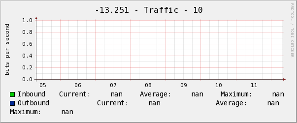 美大-13.251 - Traffic - 10
