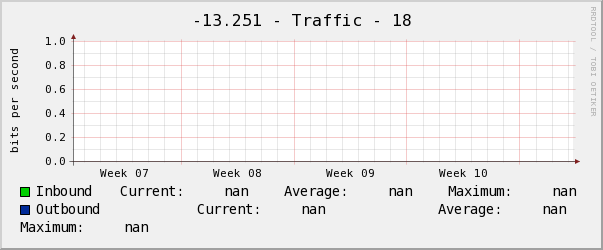 美大-13.251 - Traffic - 18