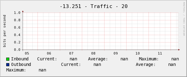 美大-13.251 - Traffic - 20