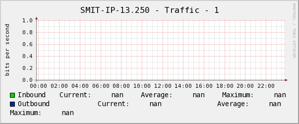 SMIT-IP-13.250 - Traffic - 1