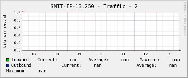 SMIT-IP-13.250 - Traffic - 2