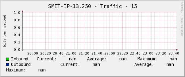SMIT-IP-13.250 - Traffic - 15
