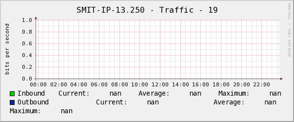 SMIT-IP-13.250 - Traffic - 19