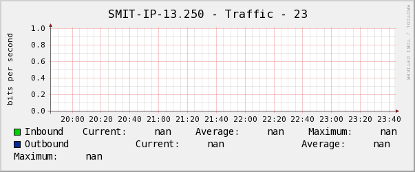 SMIT-IP-13.250 - Traffic - 23