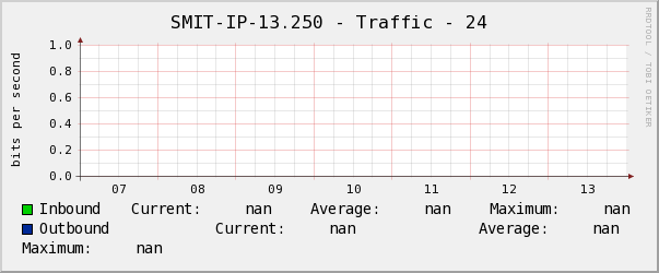 SMIT-IP-13.250 - Traffic - 24