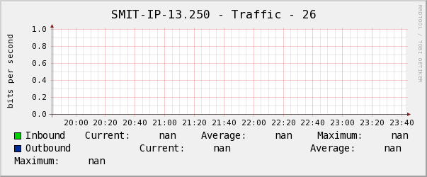 SMIT-IP-13.250 - Traffic - 26