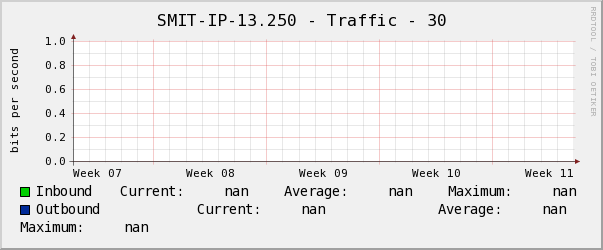 SMIT-IP-13.250 - Traffic - 30