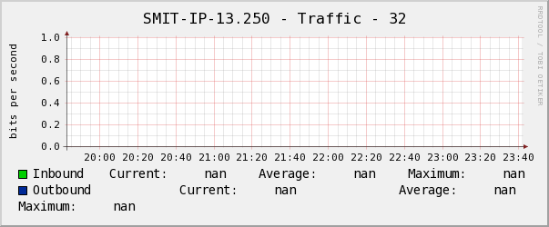 SMIT-IP-13.250 - Traffic - 32