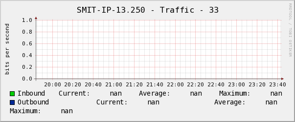 SMIT-IP-13.250 - Traffic - 33