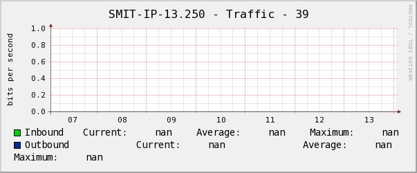 SMIT-IP-13.250 - Traffic - 39
