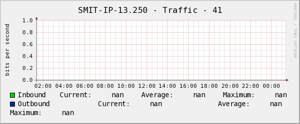 SMIT-IP-13.250 - Traffic - 41