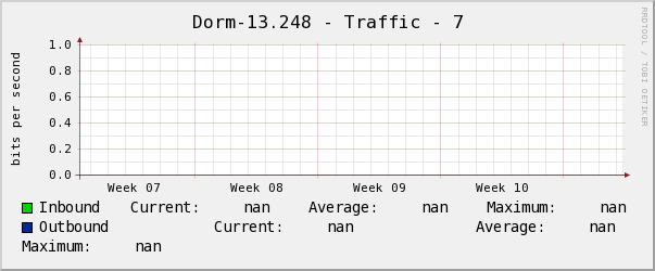 Dorm-13.248 - Traffic - 7
