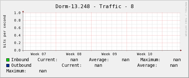 Dorm-13.248 - Traffic - 8