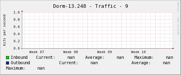 Dorm-13.248 - Traffic - 9