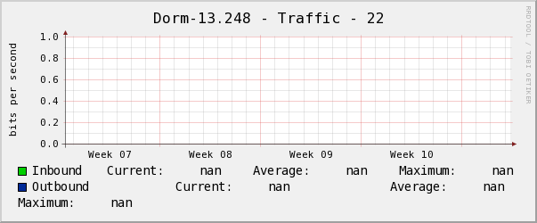 Dorm-13.248 - Traffic - 22
