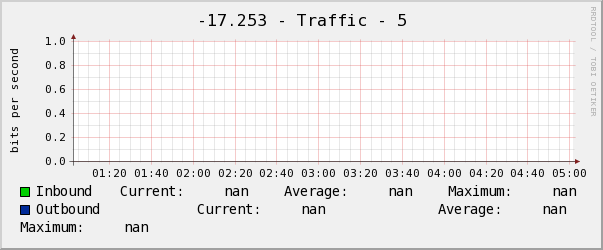 克斌-17.253 - Traffic - 5