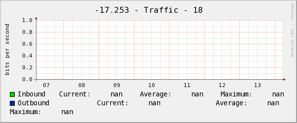 克斌-17.253 - Traffic - 18