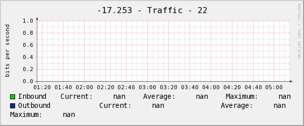 克斌-17.253 - Traffic - 22