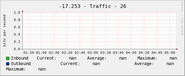 克斌-17.253 - Traffic - 26