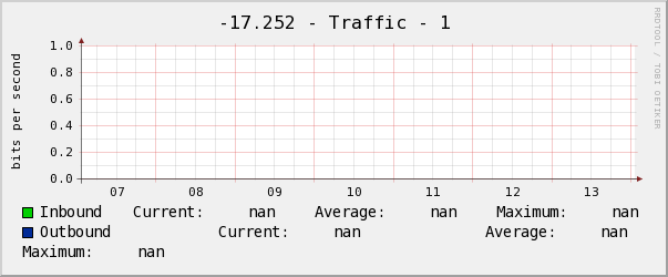 克斌-17.252 - Traffic - 1