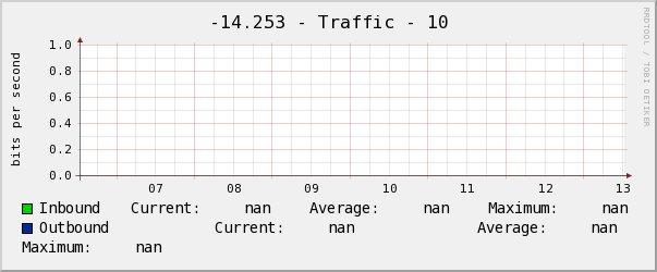 詠絮-14.253 - Traffic - 10