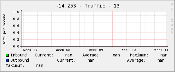 詠絮-14.253 - Traffic - 13