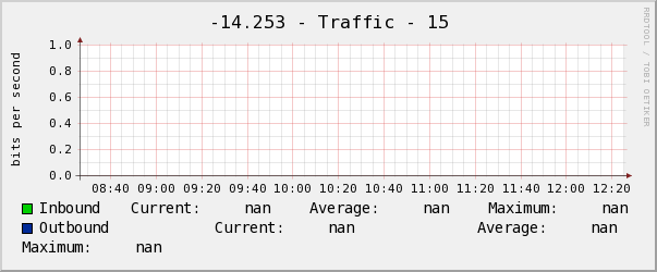 詠絮-14.253 - Traffic - 15