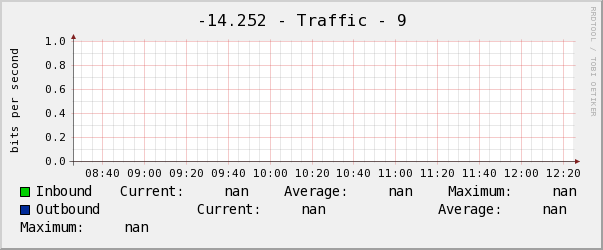 詠絮-14.252 - Traffic - 9