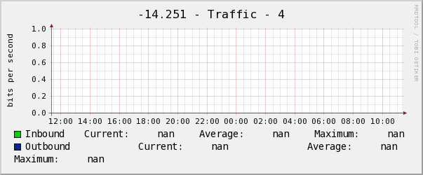 詠絮-14.251 - Traffic - 4