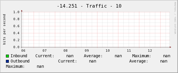 詠絮-14.251 - Traffic - 10