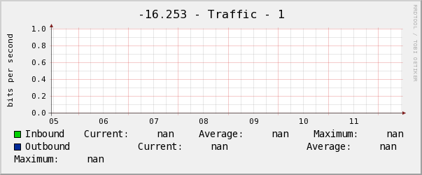 雲和-16.253 - Traffic - 1