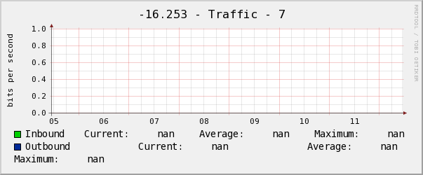 雲和-16.253 - Traffic - 7