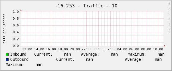 雲和-16.253 - Traffic - 10