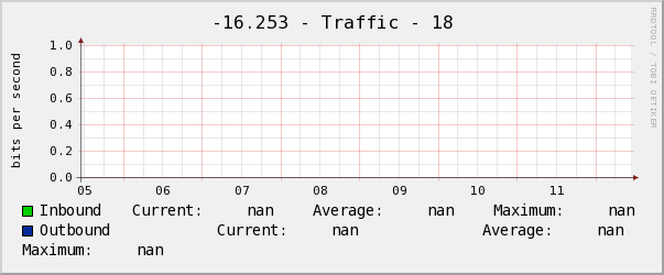 雲和-16.253 - Traffic - 18