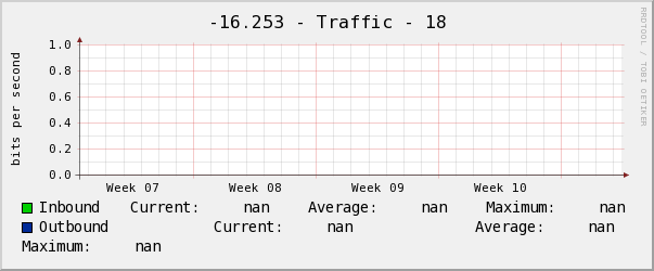 雲和-16.253 - Traffic - 18
