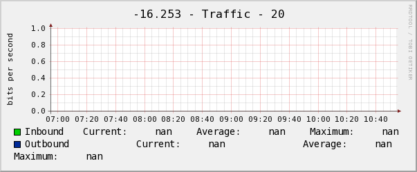 雲和-16.253 - Traffic - 20