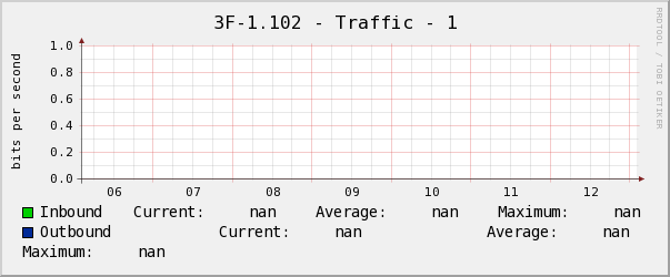 養正3F中-1.102 - Traffic - 1