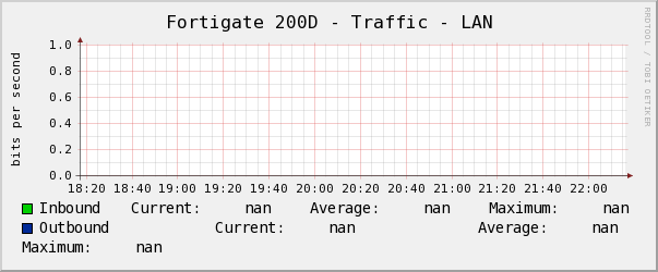 Fortigate 200D - Traffic - LAN