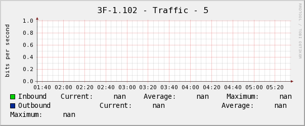 養正3F中-1.102 - Traffic - 5