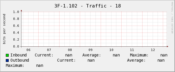 養正3F中-1.102 - Traffic - 18