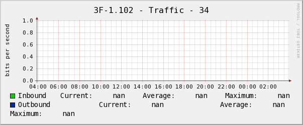 養正3F中-1.102 - Traffic - 34