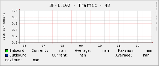 養正3F中-1.102 - Traffic - 48