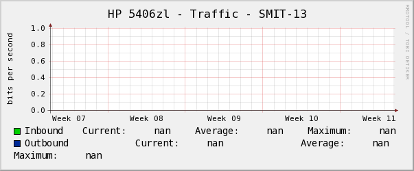 HP 5406zl - Traffic - SMIT-13