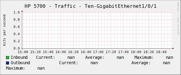 HP 5700 - Traffic - Ten-GigabitEthernet1/0/1