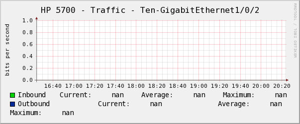 HP 5700 - Traffic - Ten-GigabitEthernet1/0/2