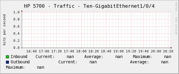 HP 5700 - Traffic - Ten-GigabitEthernet1/0/4