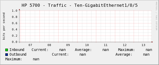 HP 5700 - Traffic - Ten-GigabitEthernet1/0/5