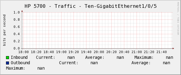 HP 5700 - Traffic - Ten-GigabitEthernet1/0/5