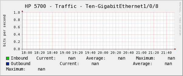 HP 5700 - Traffic - Ten-GigabitEthernet1/0/8