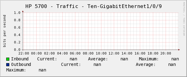 HP 5700 - Traffic - Ten-GigabitEthernet1/0/9